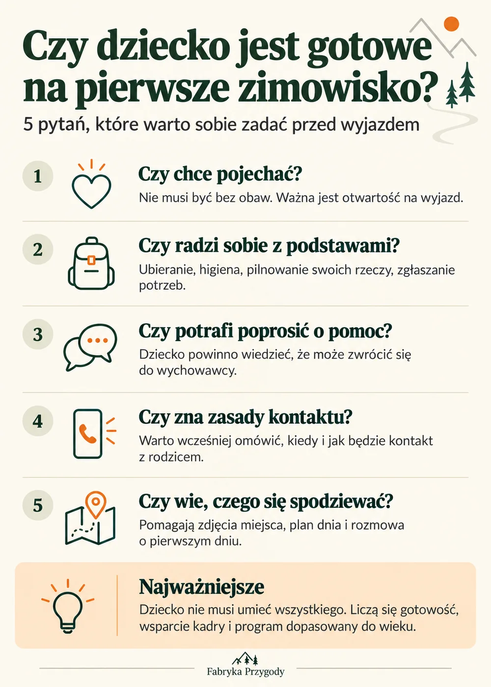 Infografika Fabryki Przygody przedstawiająca pięć pytań pomagających ocenić gotowość dziecka do pierwszego zimowiska